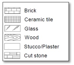 Common Used Material Symbols in Section Plan