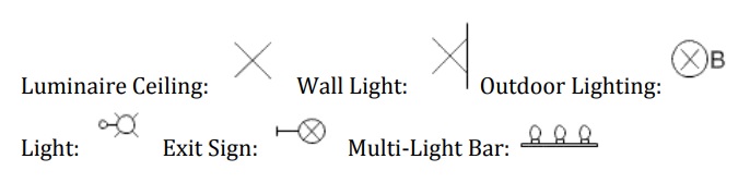 Symbol Examples for RCP