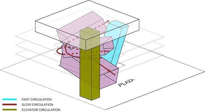 architectural circulation diagram